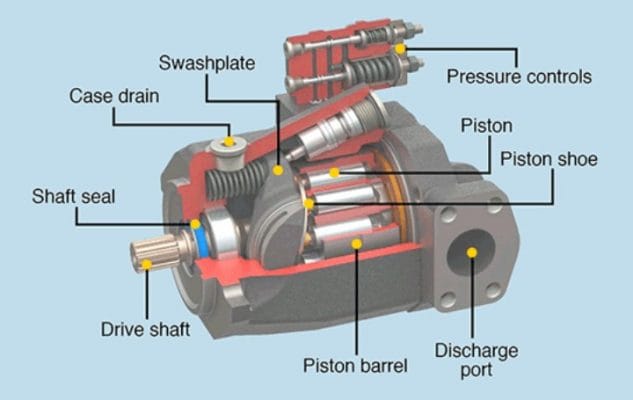 قطعات پمپ هيدروليك