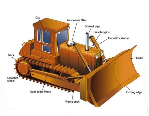 قطعات بلدوزر کوماتسو شامل کدام موارد است؟