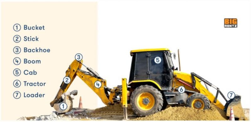 beckho-excavator