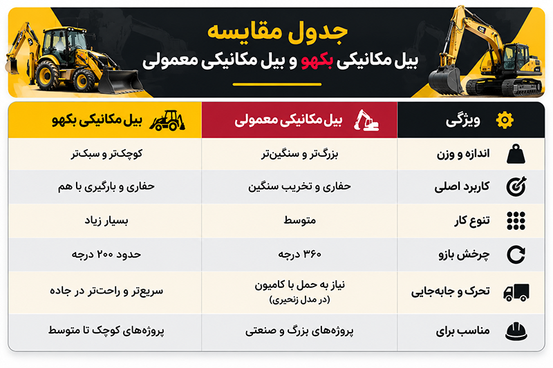 جدول تفاوت بیل مکانیکی با بیل بکهو