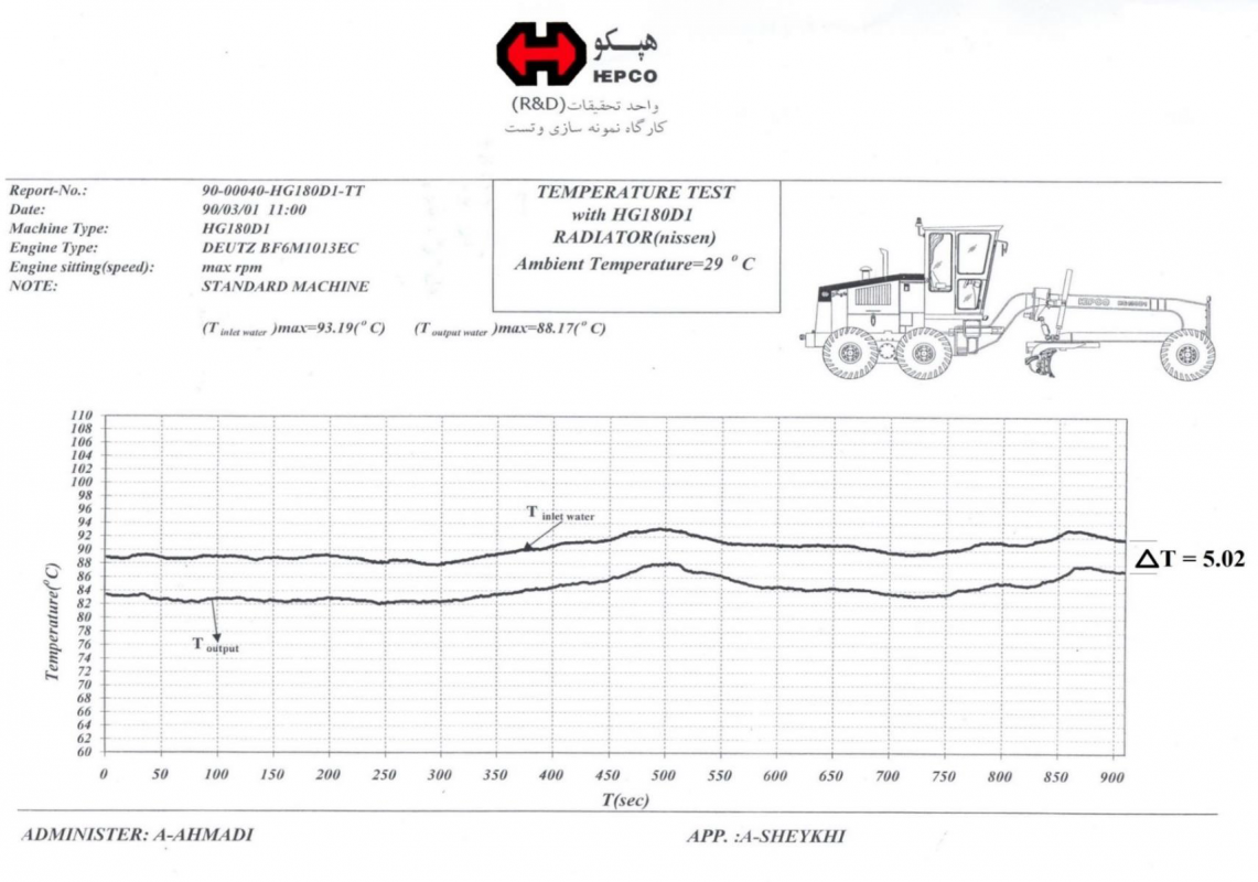 نمودار مکانیزم محلول مکمل خنک کننده آب رادیاتور DZ