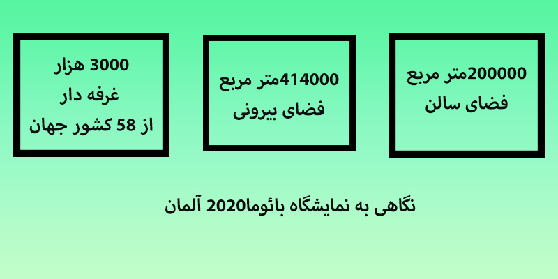 شرکت و کشور در این نمایشگاه حضور دارند.