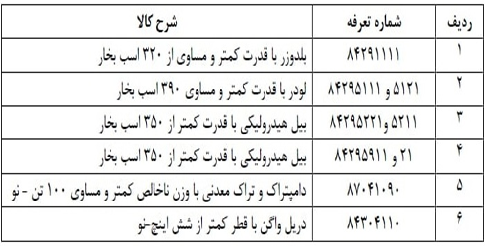 ب. سایر ماشین‌آلات که ساخت داخل دارند شامل ماشین آلات مندرج در جدول شماره ۲: