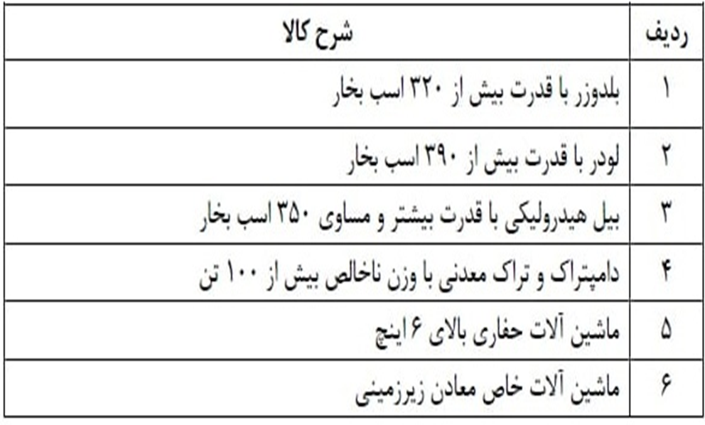 جدول شماره 1: (ثبت سفارش این ماشین‌آلات از جنبه ساخت داخل بلامانع است و امکان واردات آن‌ها از مسیرهای زیر مجاز است:)