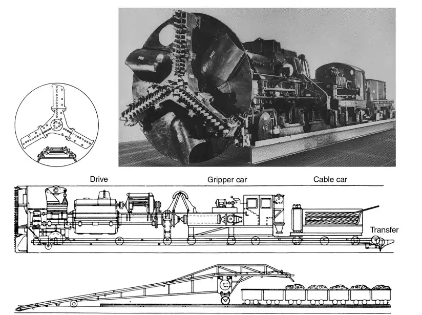 TBM اولیه